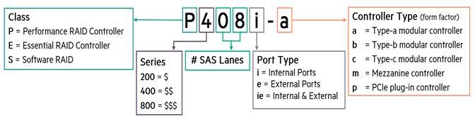 Smart Array Guide
