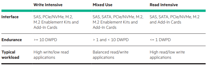 HPE SSD Comparison