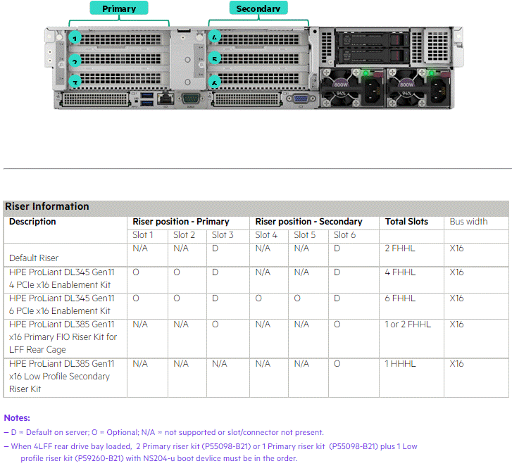 新作多数 HP P40504-B21 HPE 1.92TB SATA 6G Mixed Use SFF BC Multi Vendor SSD 